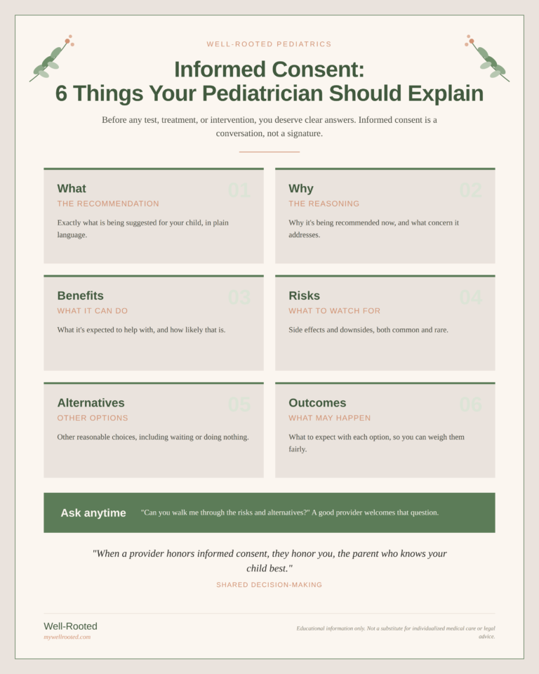 informed consent infographic — 6 things your pediatrician should explain before any care