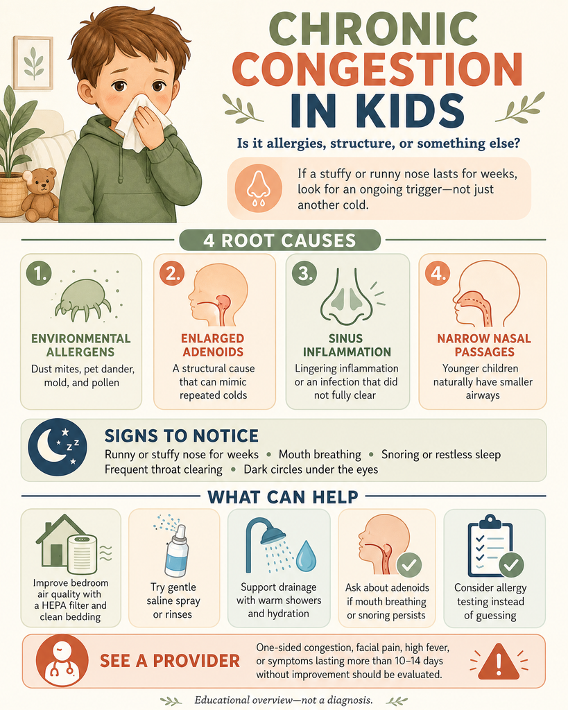 chronic congestion kids infographic 1
