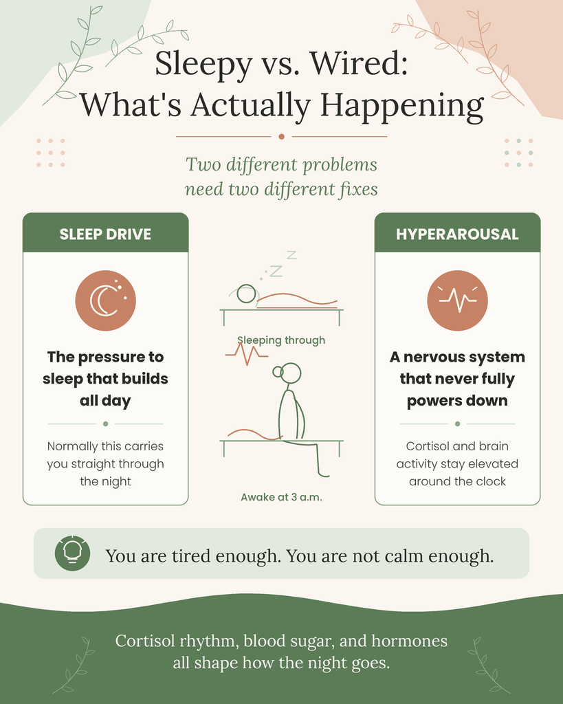 insomnia sleepy vs wired infographic